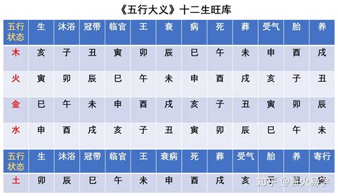 十天干 查詢|天干和地支｜香港天文台(HKO)｜曆